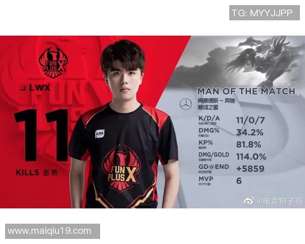 实时新闻深入分析FPX战队的全局控制与压制策略解析